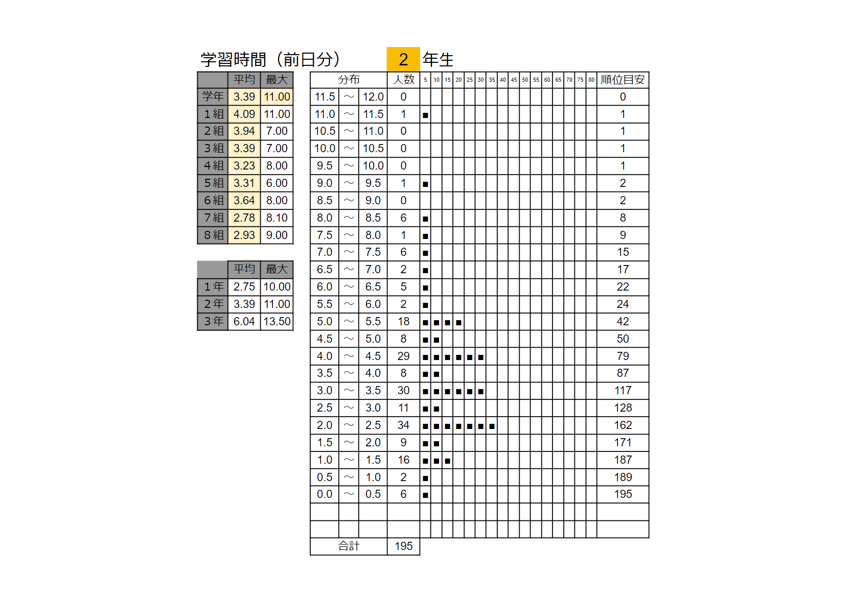 Google Classroom を活用した学習時間集計（愛知県立一宮南高等学校 ICT教育） (4)